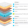 Матрас Lonax Memory Medium TFK