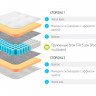 Матрас Lonax Memory TFK 5 Zone